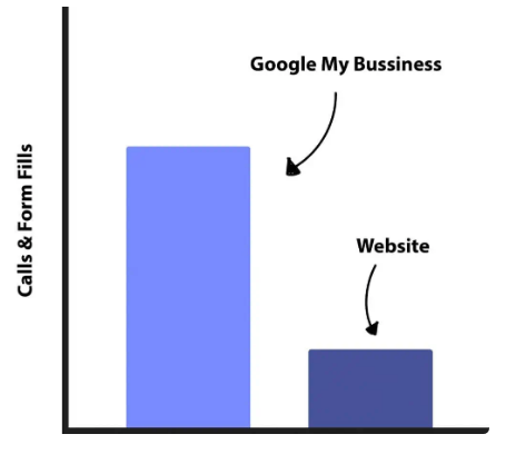 Rank Your Local Business On Google’s Map-Pack + GMB Framework Download